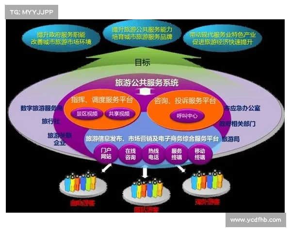 创新驱动下的旅游消费升级路径与新兴方式探索 创新驱动下的旅游消费升级路径与新兴方式探索