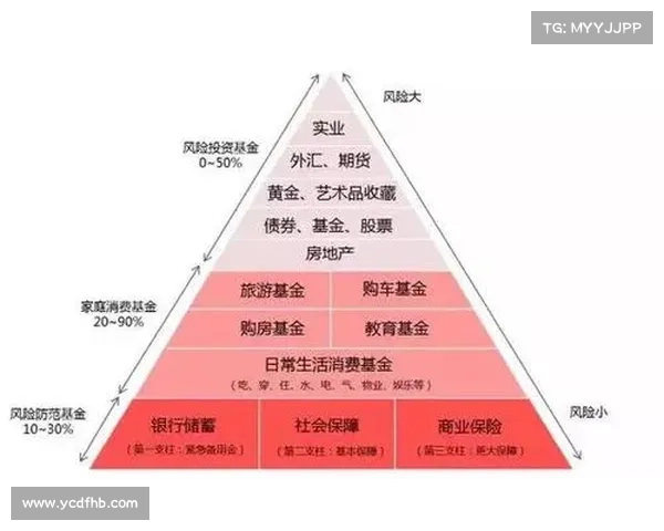 如何通过科学理财和智慧规划实现家庭财富增值与美好家境的构建 如何通过科学理财和智慧规划实现家庭财富增值与美好家境的构建